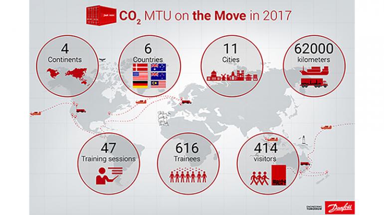 Over the last year, Danfoss has been on a mission. Our objective? Increase the knowledge and understanding of CO₂ as a refrigerant. - 1