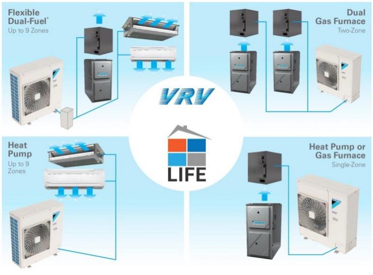 Daikin Launches New VRV LIFETM Systems For Residential Applications
