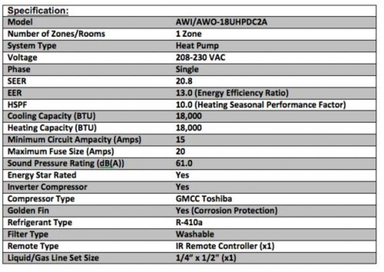 Ductless Mini Split 18,000 BTU Inverter Heat Pump System 20.8 SEER ALPICAIR - 1