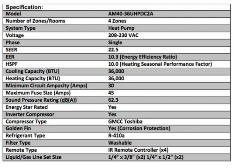 Quad-Zone Ductless Mini-Split 36,000 BTU Inverter Heat Pump System (9k+9k+12k+18k) 22.5 SEER ALPICAIR - 1