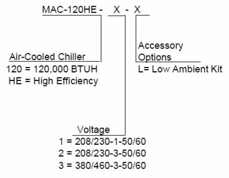 Air-Cooled chiller MAC-120HE Multiaqua - 1