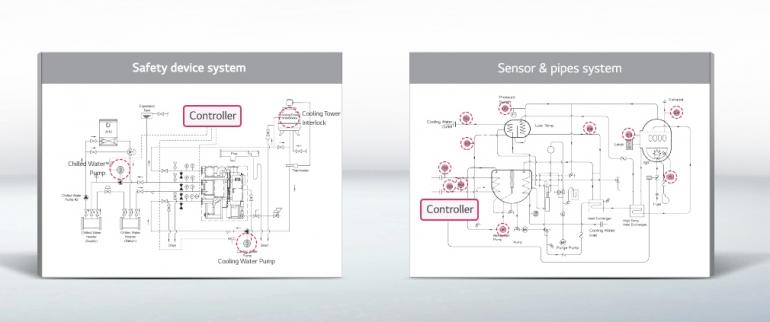 LG Absorption Chillers have Always Been Korea's No.1 - 4