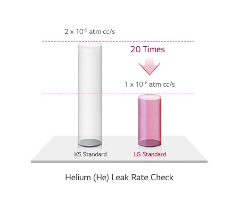 LG Absorption Chillers have Always Been Korea's No.1 - 6