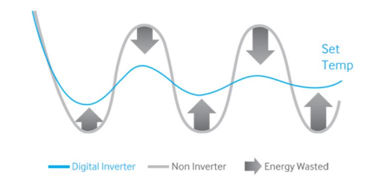 Samsung - Smart Whisper - Max Heat Series - 5