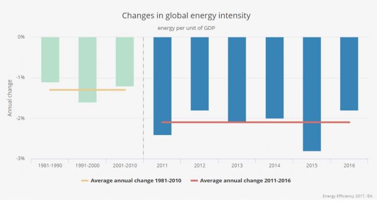 Energy Efficiency 2017 - energy efficiency at a crossroads - 1