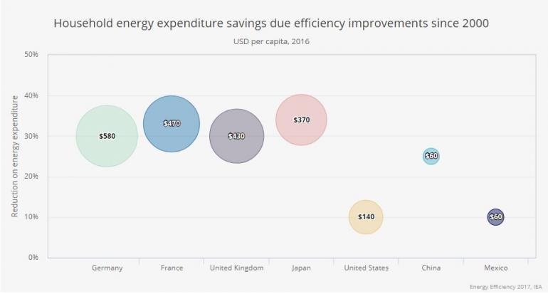 Energy Efficiency 2017 - energy efficiency at a crossroads - 3