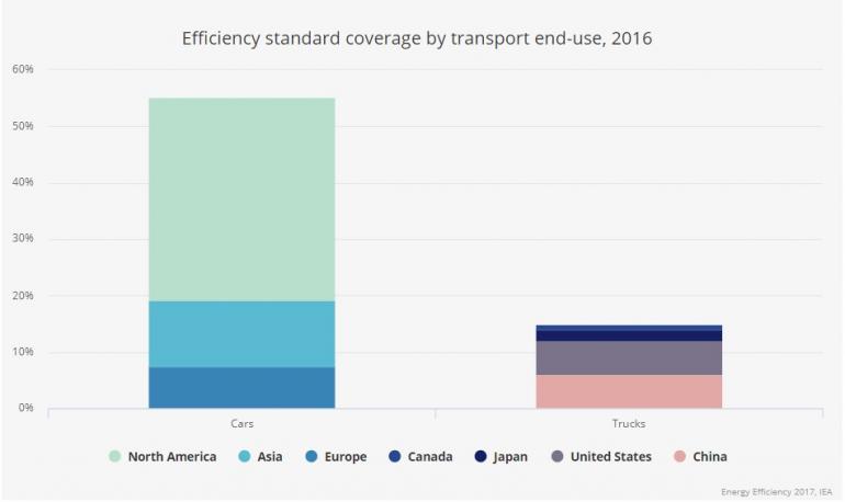 Energy Efficiency 2017 - energy efficiency at a crossroads - 7