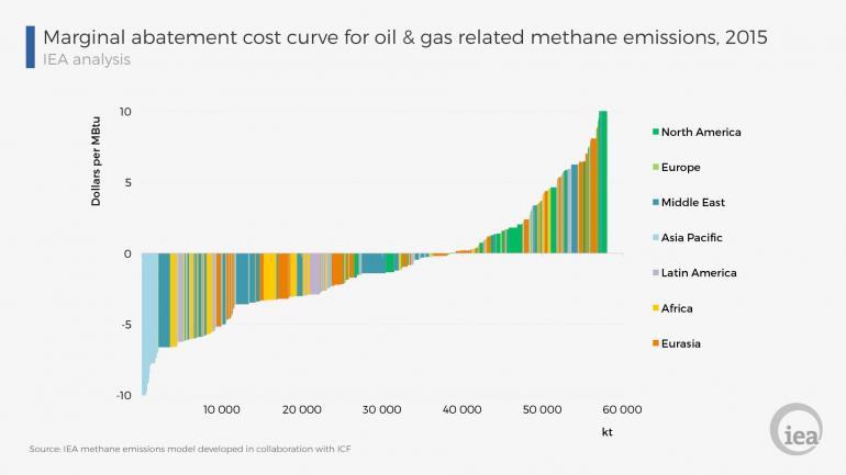 The environmental case for natural gas - 3