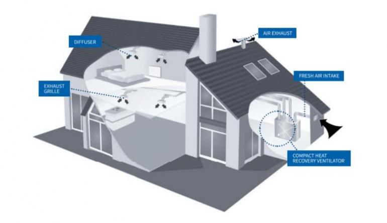 Meet KCX – compact heat recovery ventilator from Klimor - 1