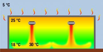 Air heater NOZ₂ Biddle Air Systems - 2