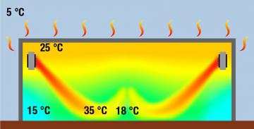 Air heater NOZ₂ Biddle Air Systems - 3