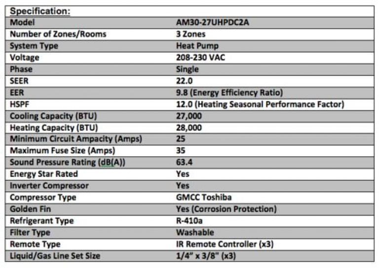 Tri-Zone Ductless Mini-Split 27,000 BTU Inverter Heat Pump System (9k+9k+9k) 22.0 SEER ALPICAIR - 1