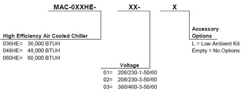 Chillers MAC-036HE, 048HE, 060HE Multiaqua - 1