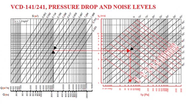 Volume control damper VCD-041 GMC AIR - 2