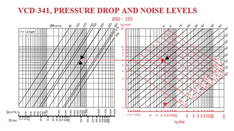 Volume control damper VCD-041 GMC AIR - 3