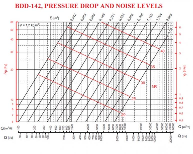 Back draft damper BDD-042 GMC AIR - 2