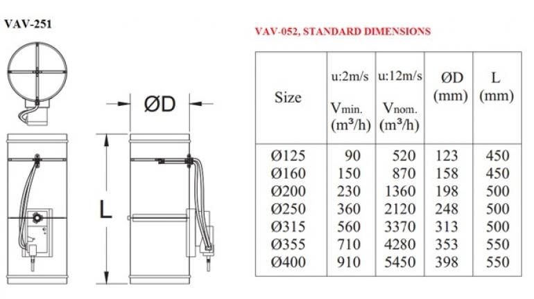 V.A.V. control damper VAV-051 GMC AIR - 2