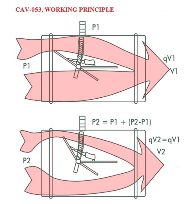 C.A.V control damper CAV-053 GMC AIR - 3