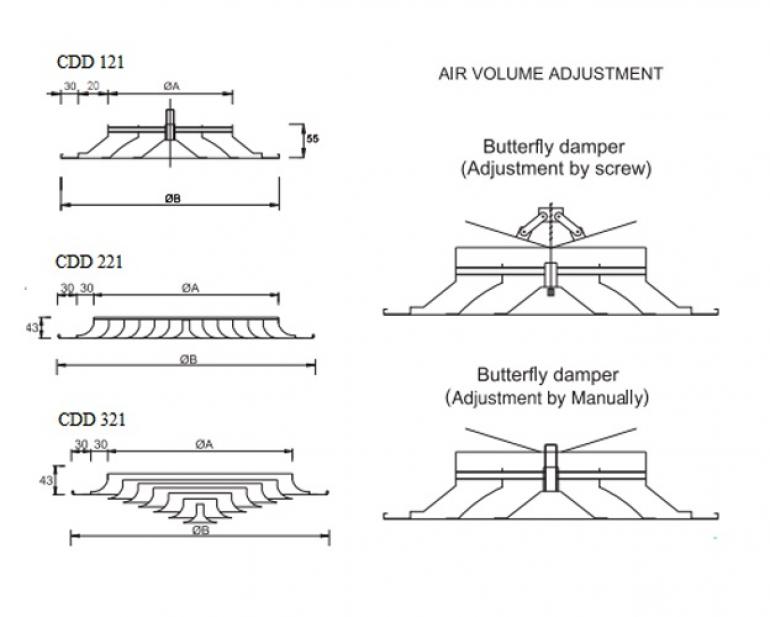 Circular ceiling diffuser CCD-021 GMC AIR - 1