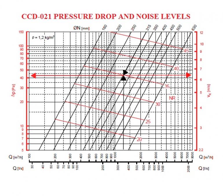 Circular ceiling diffuser CCD-021 GMC AIR - 2