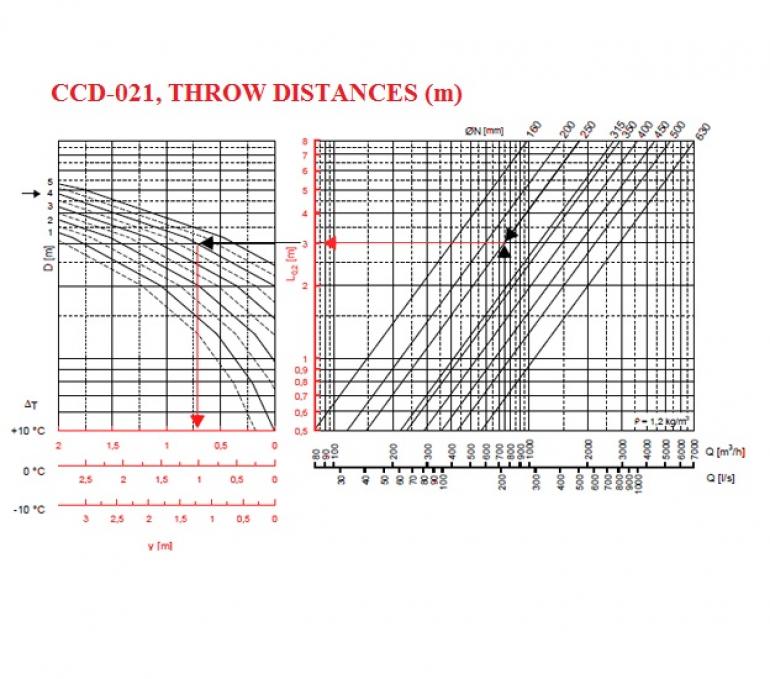 Circular ceiling diffuser CCD-021 GMC AIR - 3