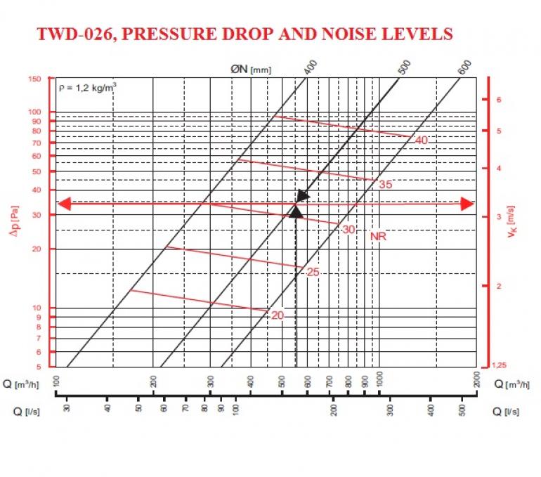Turbulence diffuser TWD-026 GMC AIR - 2