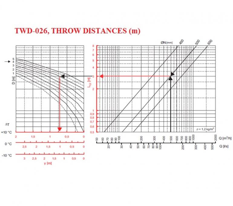 Turbulence diffuser TWD-026 GMC AIR - 3