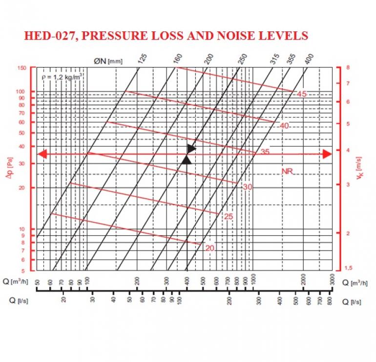 High exposure diffuser HED-027 GMC AIR - 3