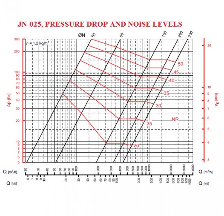 Jet nozzle JN-025 GMC AIR - 2