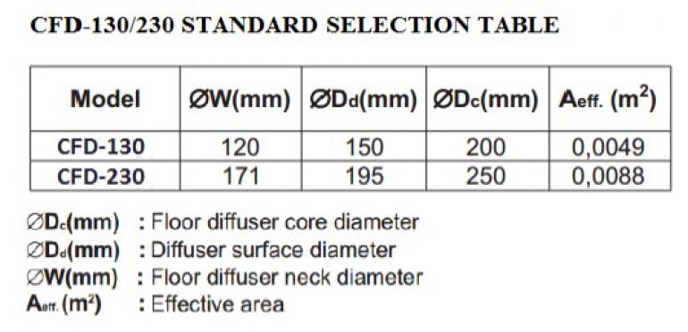 Circular floor diffuser CFD-030 GMC AIR - 3