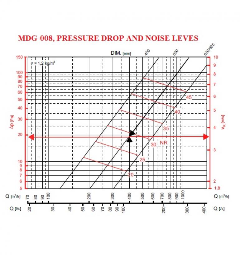 Multi-directional grille MDG-008 GMC AIR - 3