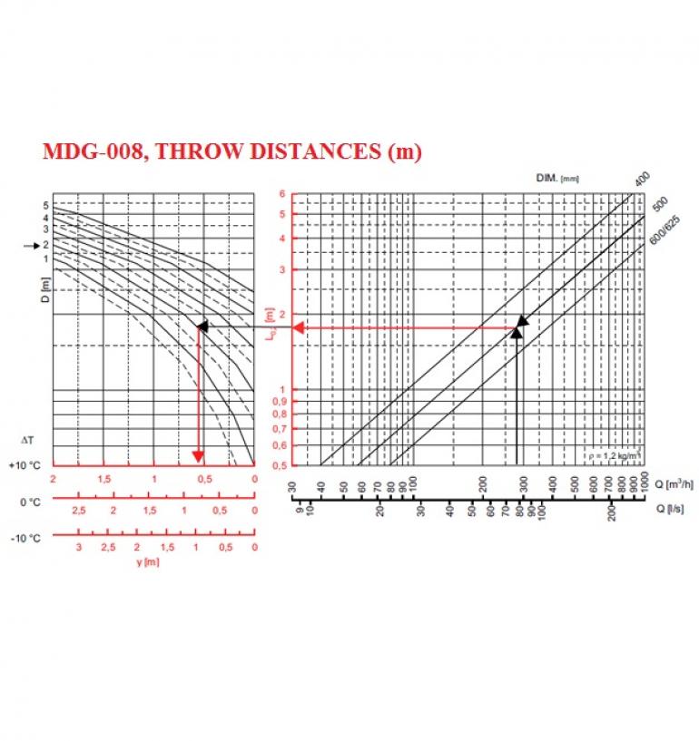 Multi-directional grille MDG-008 GMC AIR - 4