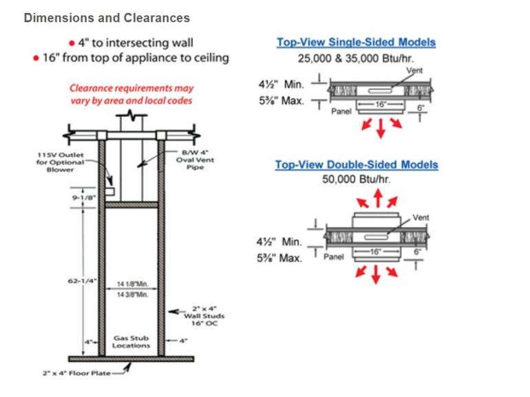 Monterey PLUS+ HOME  furnaces Williams - 2