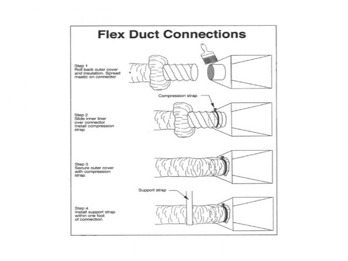 Flexible duct LUX-110 GMC AIR